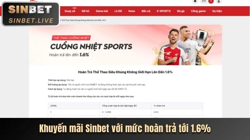 Phân tích ưu đãi A8bet mới nhất